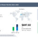 Robotic Lawn Mower Market to grow by USD 697.02 million and Accelerate at a CAGR of 15.20%|Technavio