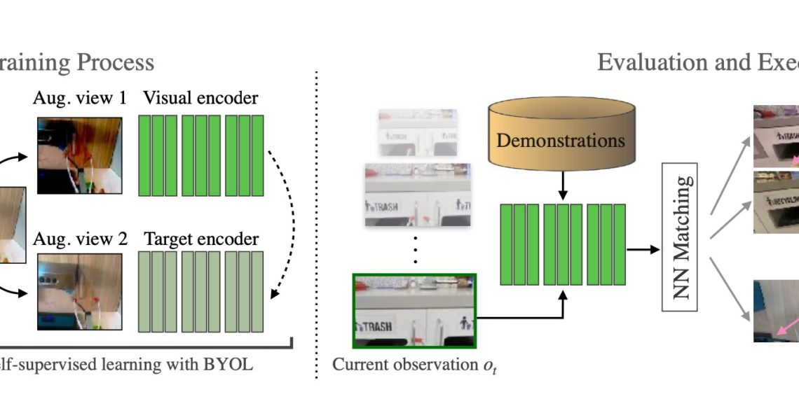 A new framework that could simplify imitation learning in robotics