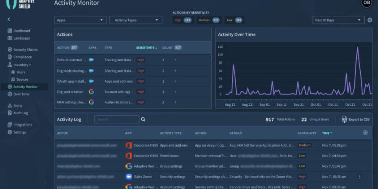 Product showcase: Adaptive Shield SaaS Security Posture Management