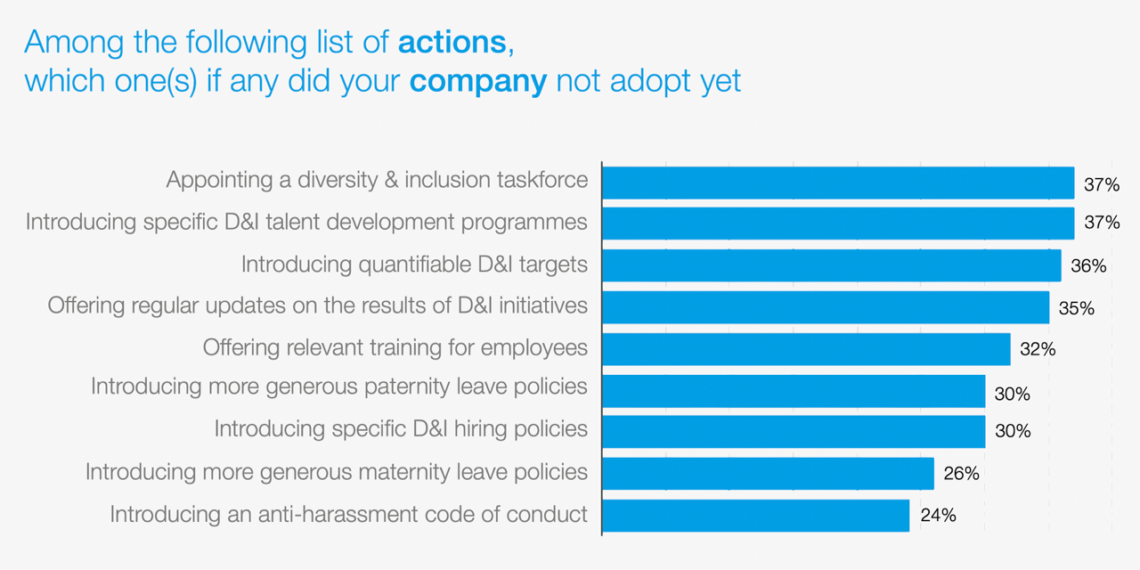 Two ways corporates can support women entrepreneurs