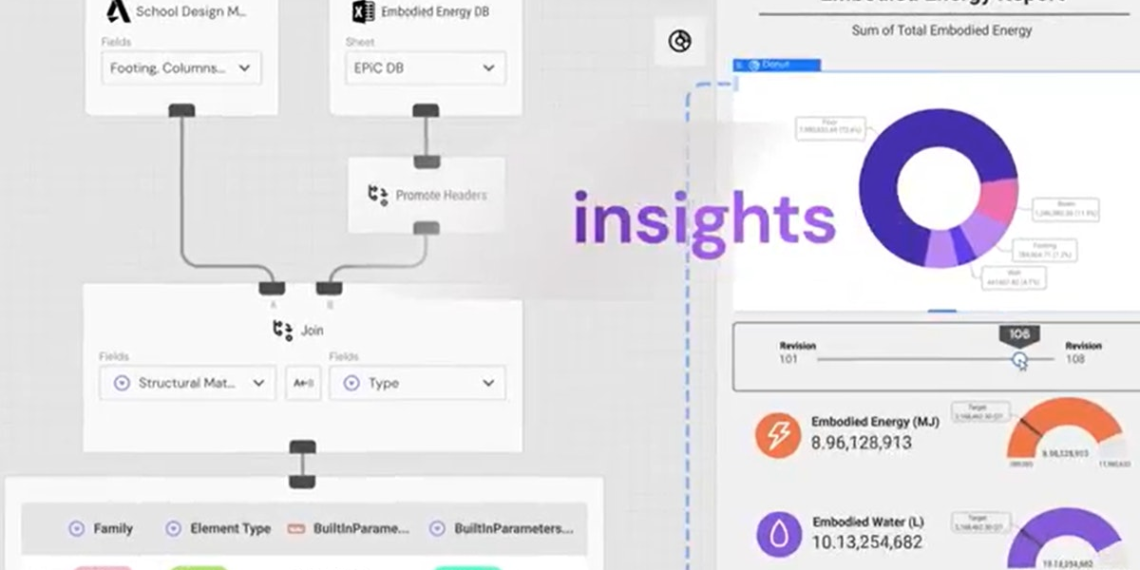Toric Announces Procore Integration and Venture Funding