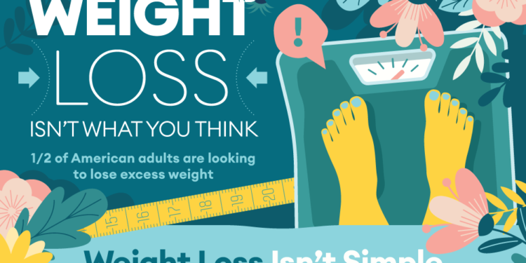 Lose Weight in the New Year