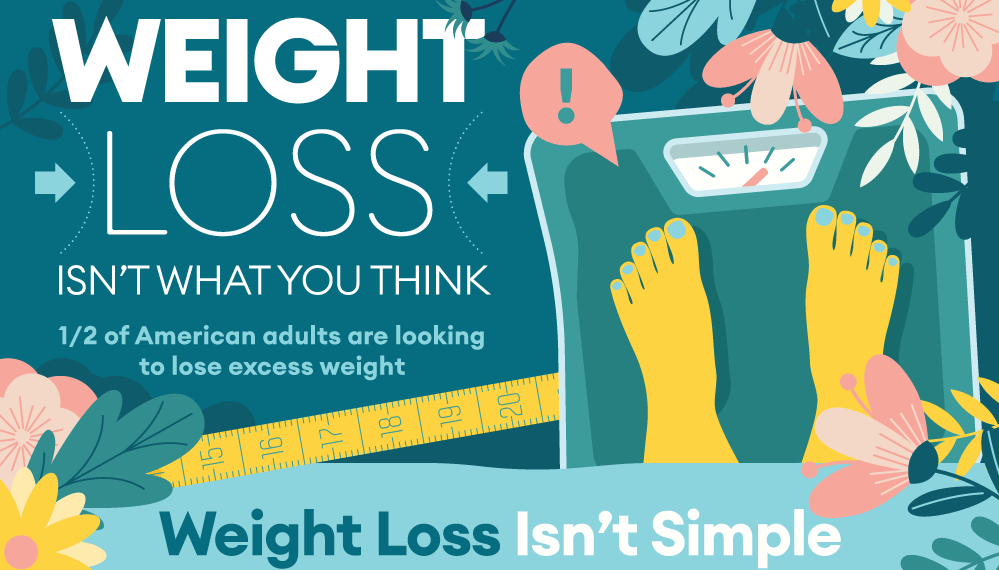 Lose Weight in the New Year