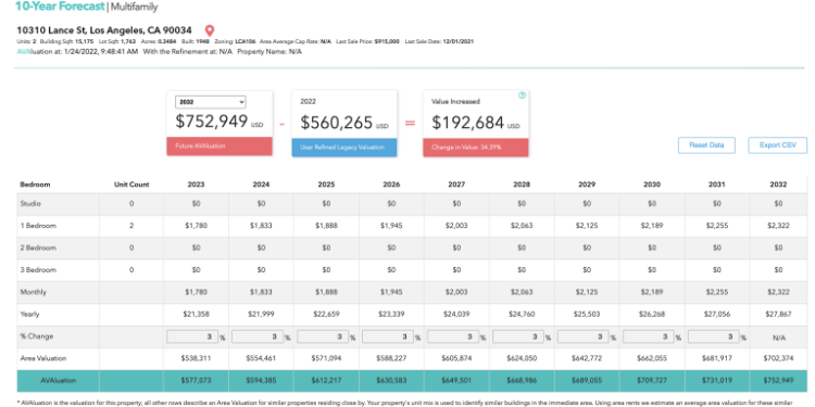 Fintech Company Aqueous Asset Launches Valuations Platform AVA – Commercial Observer