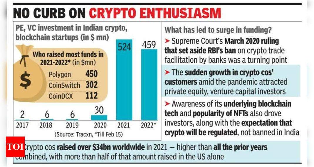 Why crypto startup funding has surged despite policy, legal woes