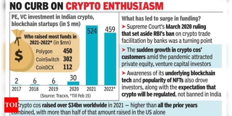 Why crypto startup funding has surged despite policy, legal woes