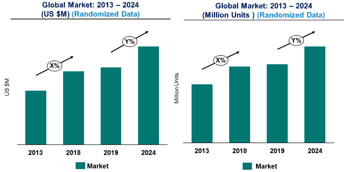 Smart Robots Market is expected to grow at a CAGR of 23% from 2019 to 2024 – An exclusive market research report by Lucintel