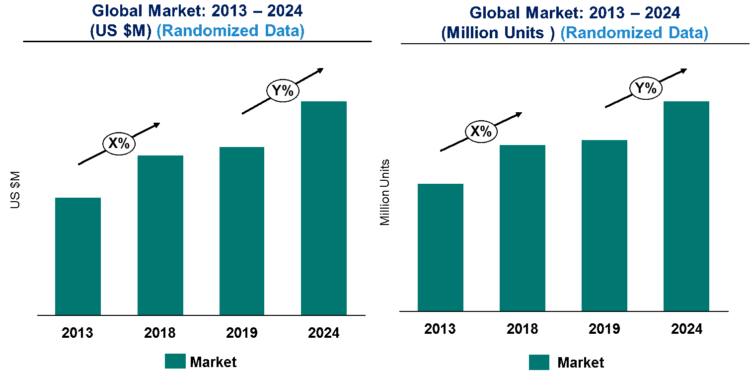 Smart Robots Market is expected to grow at a CAGR of 23% from 2019 to 2024 – An exclusive market research report by Lucintel