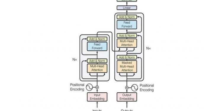 Product Title Matching For SKU Management With NLP