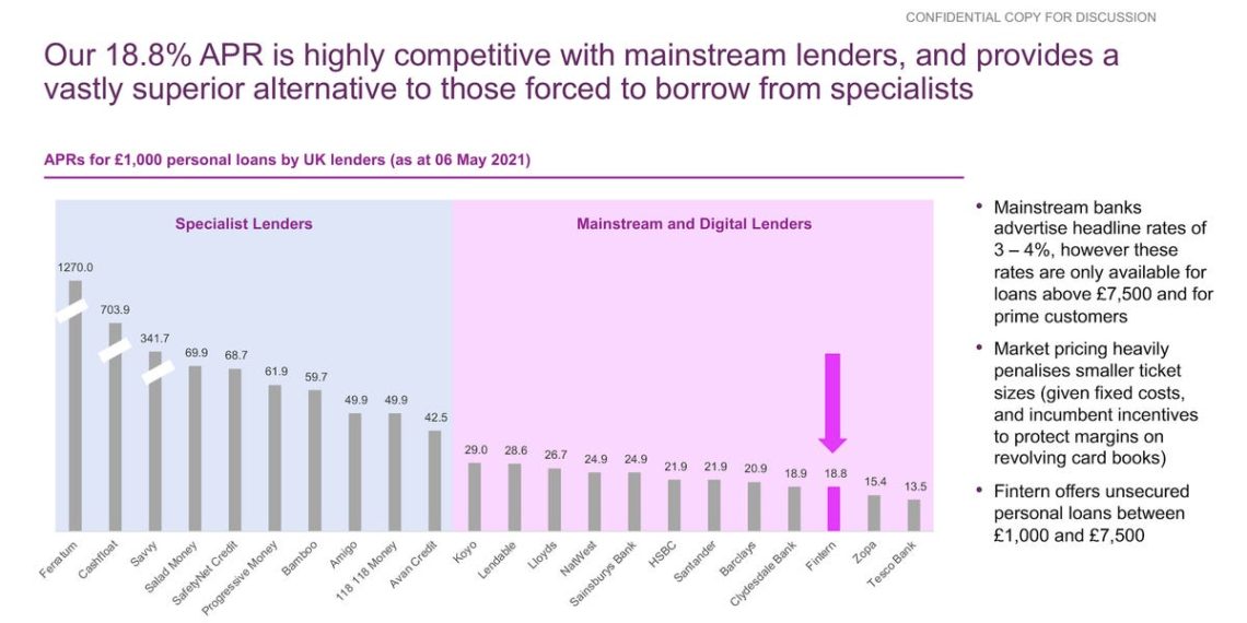 London Fintech Startup Raises $11M Using This Pitch Deck