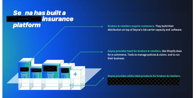 Insurance-Tech Startup Raised $37 Million With This Pitch Deck