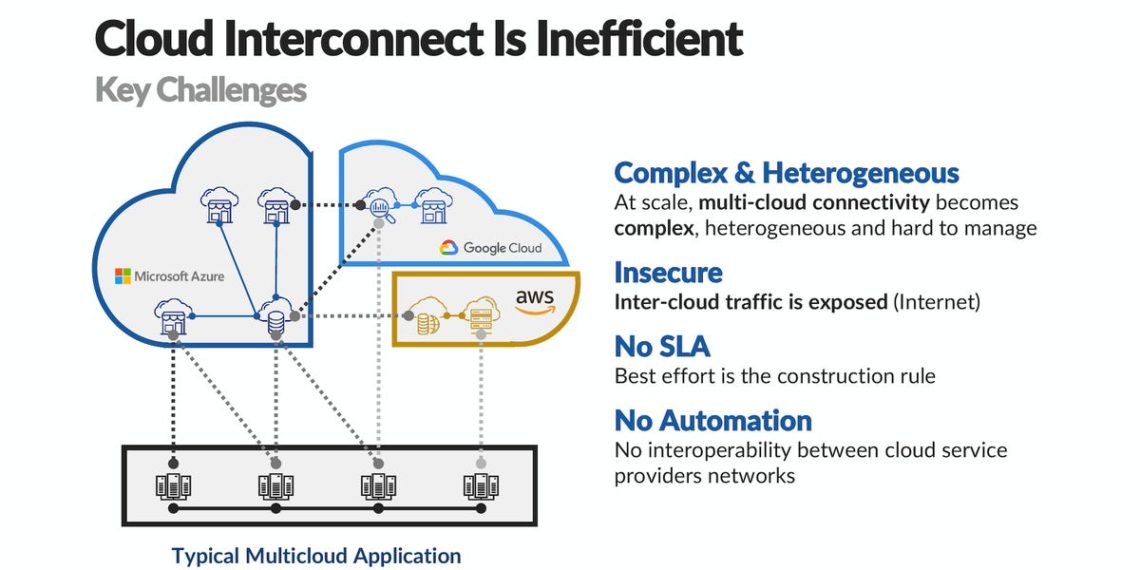French Cloud Connectivity Startup Raises $113m
