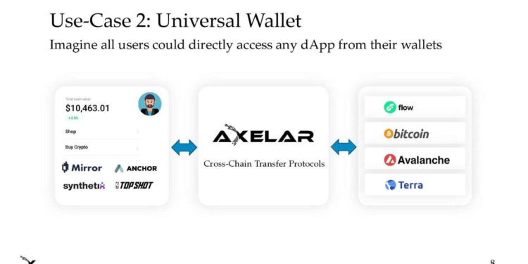 The Pitch Deck Blockchain Startup Axelar Used to Become a Unicorn