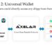 The Pitch Deck Blockchain Startup Axelar Used to Become a Unicorn
