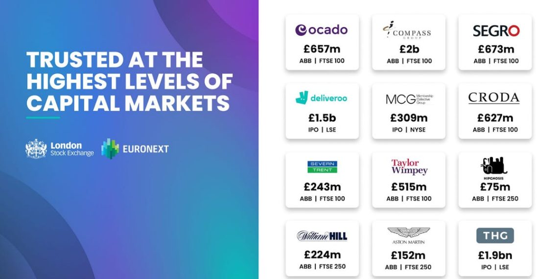 London Fintech Startup Raises $190m From SoftBank