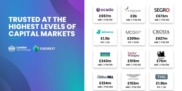 London Fintech Startup Raises $190m From SoftBank