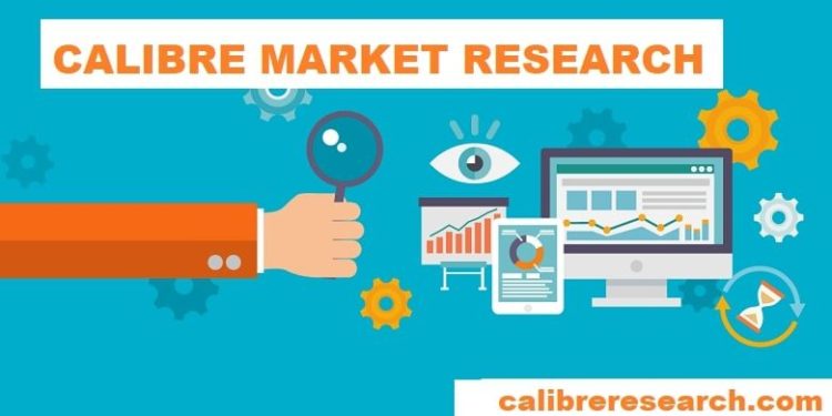 Global Financial Technology Market Future Scope Analysis 2029