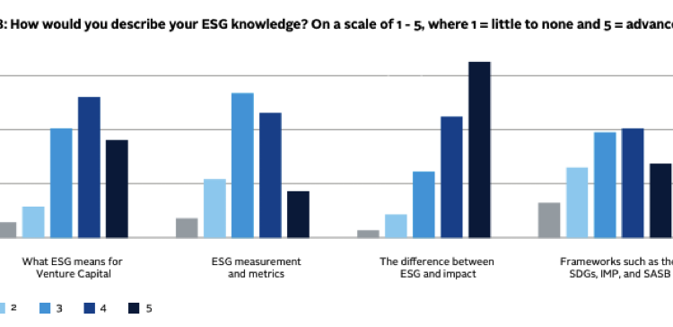 Venture capital must embed ESG to back companies of the future