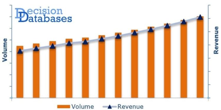 Humanoid Robot Market Till 2028 Trends & Forecast Research Report By Top Key Players – DST Robot Co., Hajime Research Institute, Hanson Robotics, Honda Motor, Kawada Robotics