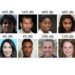 AI Generated Faces Are More Trustworthy Than Real Faces Say Researchers Who Warn of “Deep Fakes”