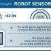 Robot Sensors Market revenue to cross USD 5 Bn by 2028: Global Market Insights Inc.