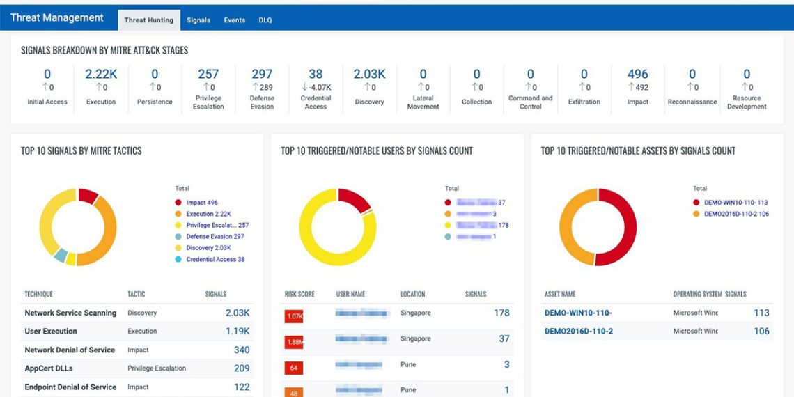 Prioritize threat detection and reduce alert fatigue with Qualys Context XDR