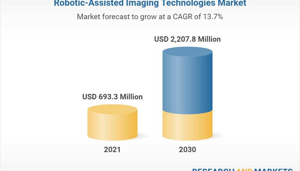 Focus on Imaging Modality, Mobility, Application, End User and Country-Wide Analysis Forecasts