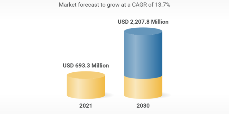 Focus on Imaging Modality, Mobility, Application, End User and Country-Wide Analysis Forecasts