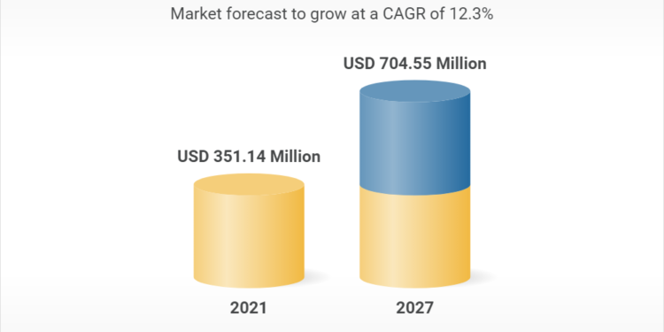 Demand for Battery Lawn Mowers is Expected to Grow Due to Innovations in Battery Technology