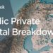 2022 Nordic Private Capital Breakdown