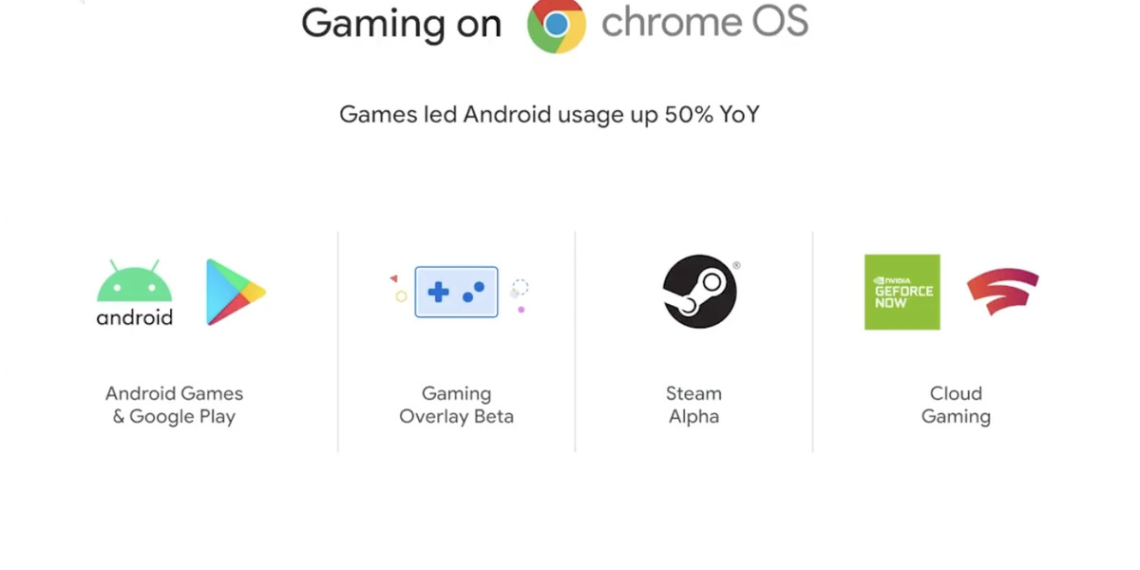 Google said Steam had arrived on Chromebooks, but now says it’s ‘coming soon’