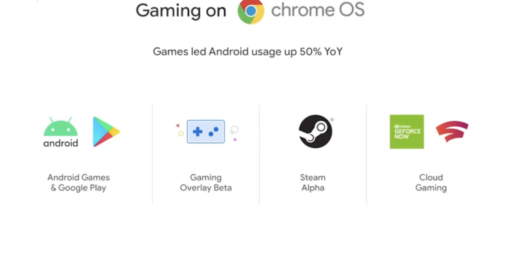 Google said Steam had arrived on Chromebooks, but now says it’s ‘coming soon’