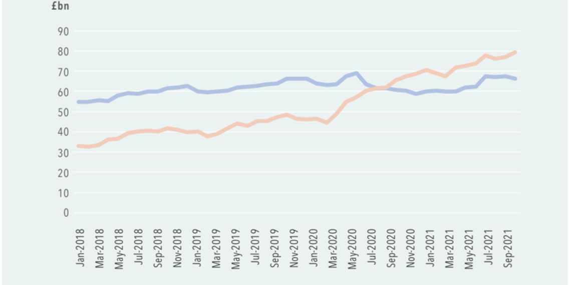 Europe’s mid-sized businesses mostly weathered COVID-19 storm