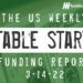 The Weekly Notable Startup Funding Report: 3/14/22