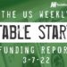 The Weekly Notable Startup Funding Report: 3/7/22