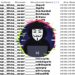 Anonymous & its affiliates hacked 90% of Russian misconfigured databases