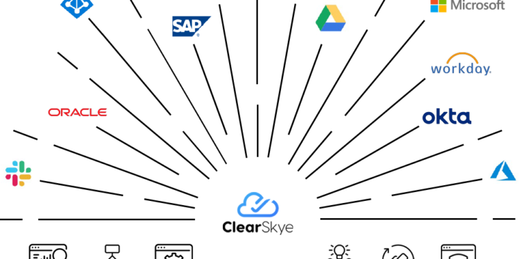 Identity and access governance startup Clear Skye raises $14M