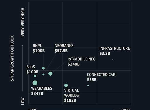 After a booming 2021, fintech valuations are facing some hiccups – Tearsheet