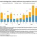 Robust M&A and funding outlook for APAC fintechs despite market volatility says S&P Global Market Intelligence’s 2022 Asia-Pacific Fintech Market Report