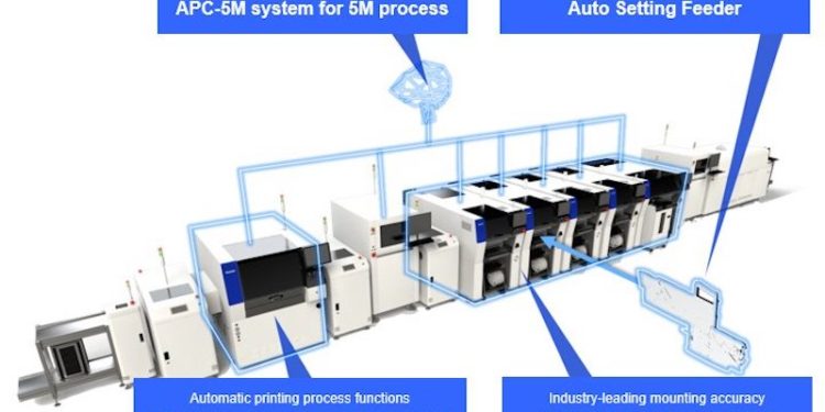 Panasonic launches new factory automation systems
