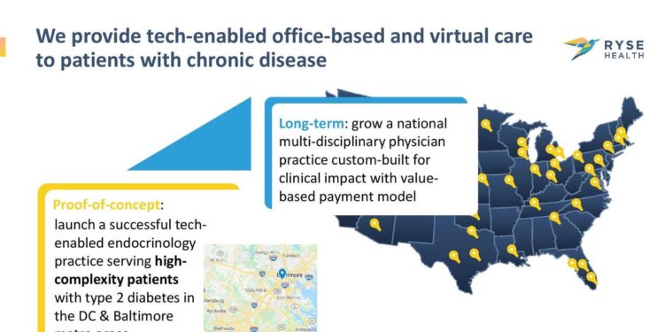 Healthtech Startup Used This Pitch Deck to Raise $3.4 Million