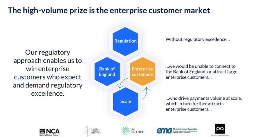 Fintech Bags $108 Million From General Atlantic