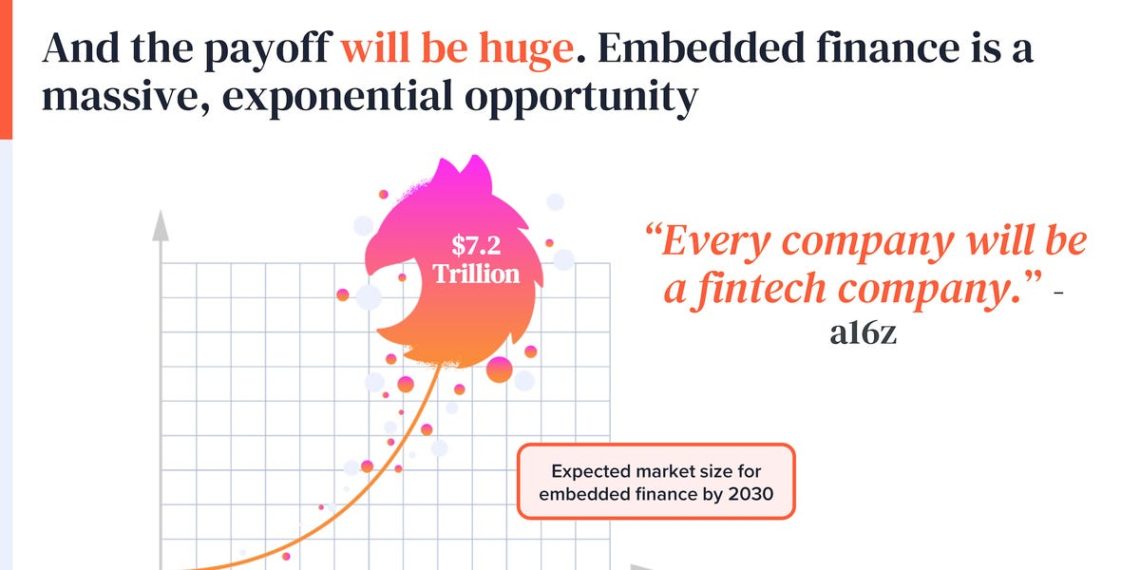 UK Fintech Startup Raises $15.5 Million in Fresh Funds