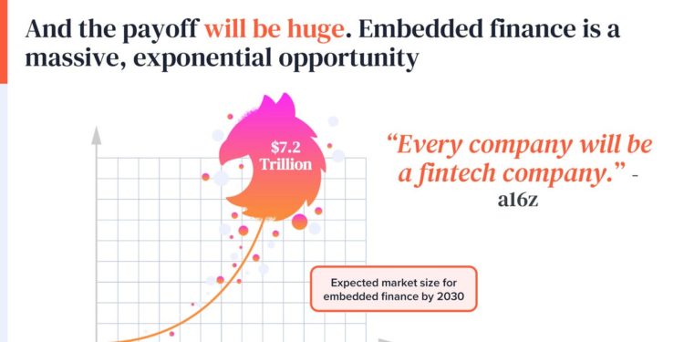 UK Fintech Startup Raises $15.5 Million in Fresh Funds