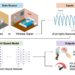 AI Model Detects Parkinson’s From Breathing Patterns