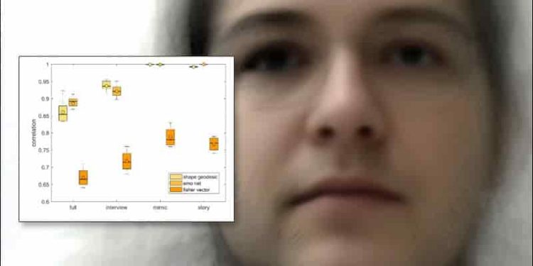 Diagnosing Mental Health Disorders Through AI Facial Expression Evaluation