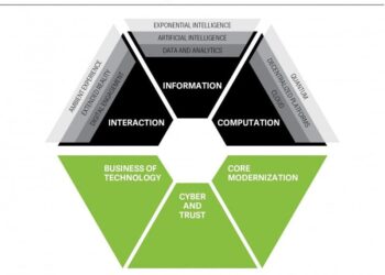 Deloitte Releases 14th Annual Tech Trends Report