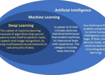 Machine learning vs. Deep learning – Key Differences