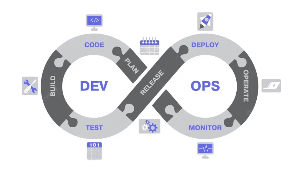 What is Devops? (Development & Operations)