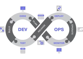 What is Devops? (Development & Operations)